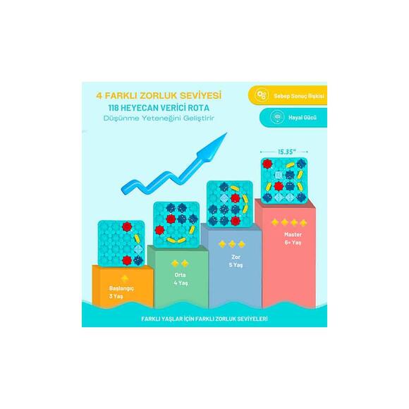 Code & Go Kodlama Oyuncağı