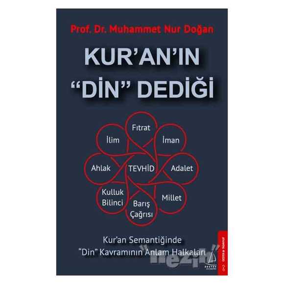 Kur’an’ın Din Dediği